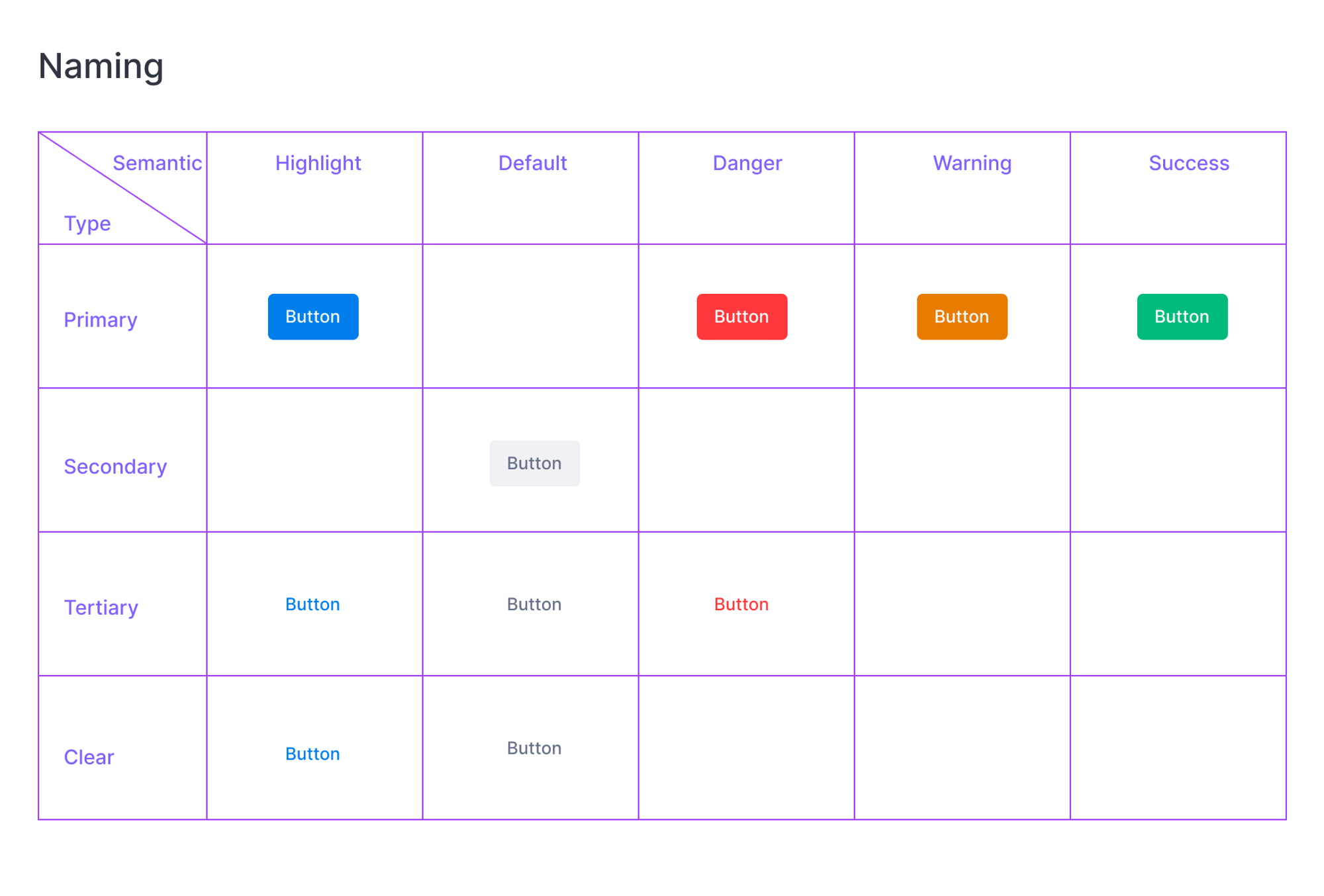 button-naming-conventions-table